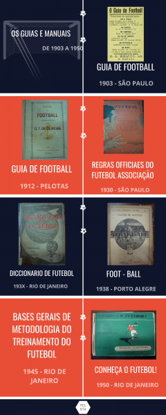Regras e esquemas claros no futebol