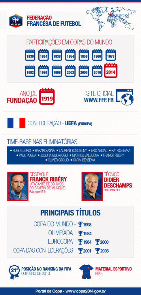 Infográfico – Copa do Mundo de 2010